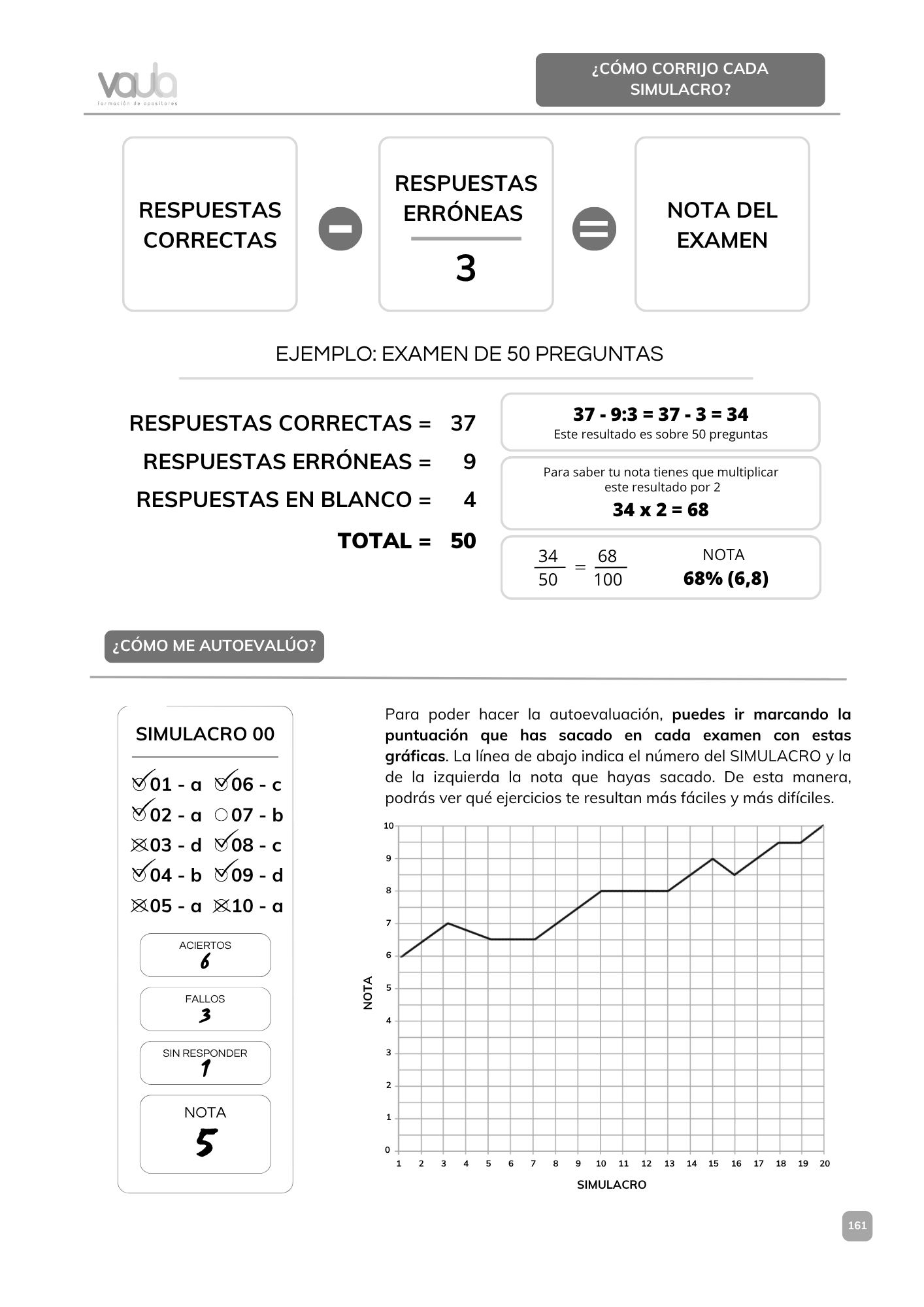 Vol. 1 — 1000 Preguntas TCAE