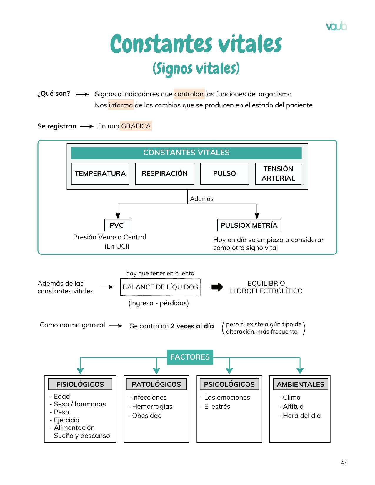 Cuaderno Vol. 3